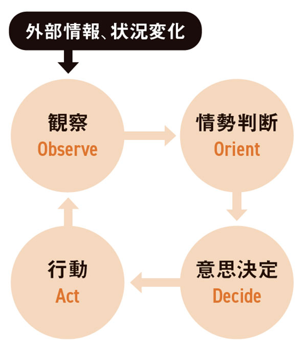 ノジマ野島社長の経営教室「組織を臨機応変に動かす」：日経ビジネス電子版