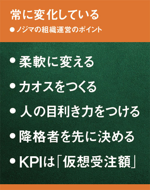 ノジマ野島社長の経営教室「組織を臨機応変に動かす」：日経ビジネス電子版