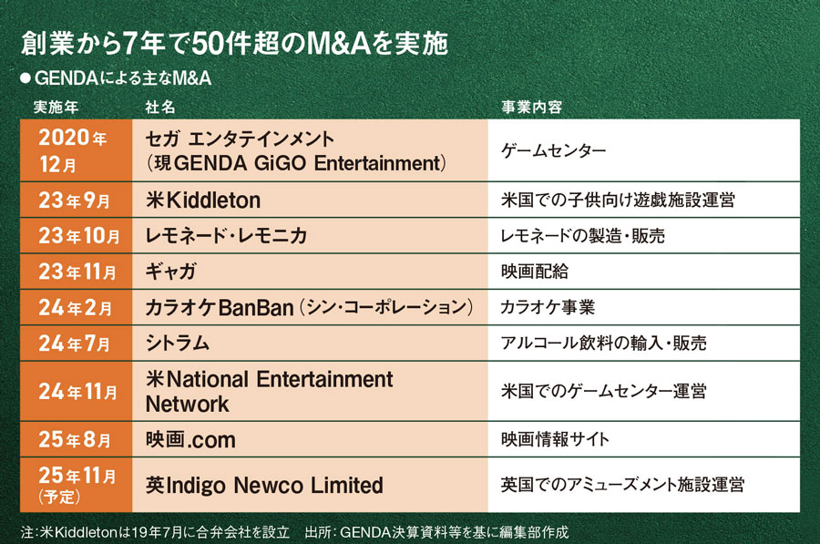 ビジネス・経済 M&A CFO教室］7年間で50件超M＆AのGENDA渡邊氏「投資家に数字の裏側