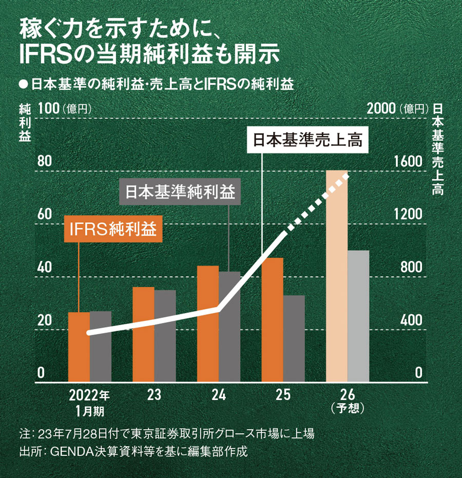 ビジネス・経済 Financial accounting for MBAs Amazon.co.jp: Financial Accounting for MBAs 5th Edition : 本