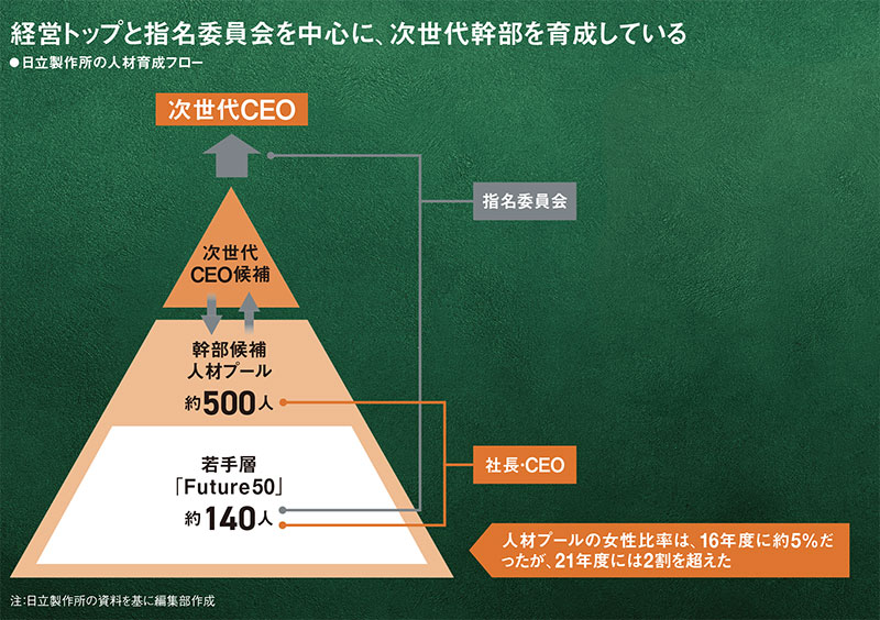 日立製作所・東原会長「多様な人材で議論し、将来像を描く