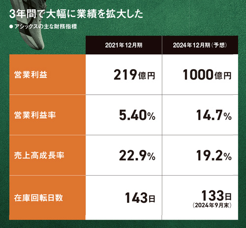 アシックス・廣田会長「財務課題の共有で、誰もが経営目線を」：日経