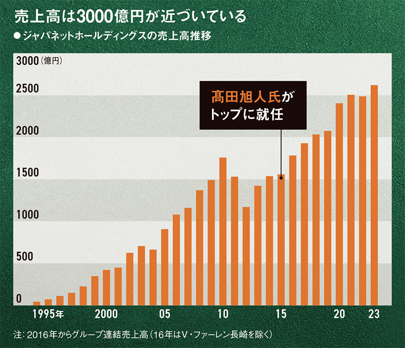 ジャパネット髙田社長「地域創生と経営は両立できる」：日経ビジネス電子版