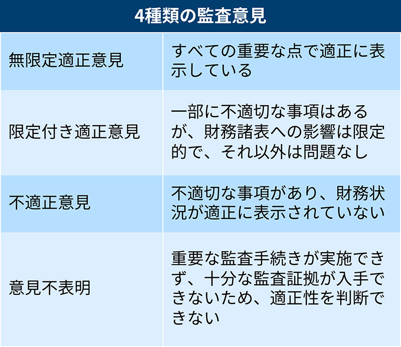 ニデック、異例の監査「意見不表明」 遅すぎた第三者委設置に疑問の声