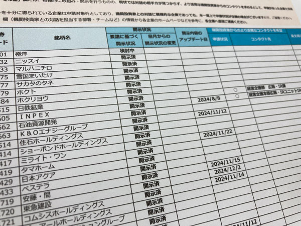 現代企業評価論: 企業評価をめぐる諸問題 | 日本証券経済研究所