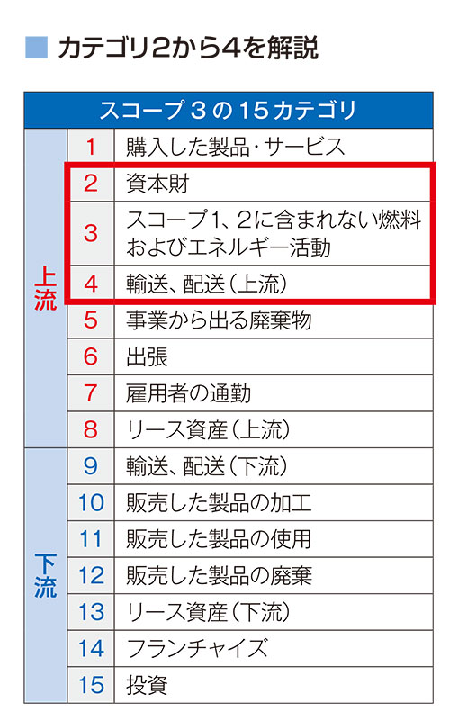 鍛冶設備 その他カテゴリ