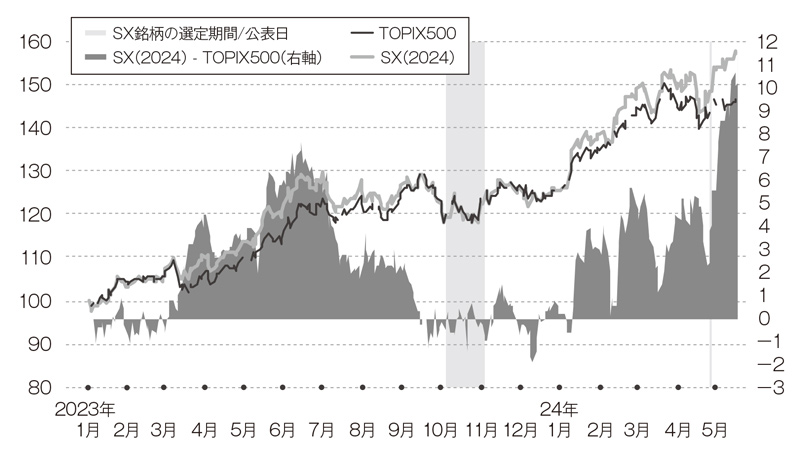 日経ビジネス　 2023.12.11 No.2220 DSXZQO3126062020032023000000-1