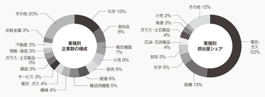 雇用システムの理論 : 社会的多様性の比較制度分析 雇用システムの理論 社会的多様性の比較制度分析 /NTT出版