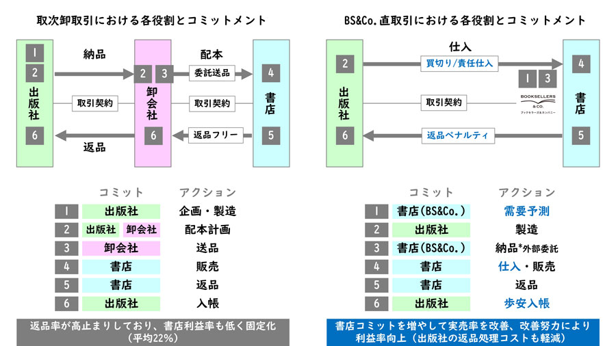 書店が減って本も売れていないのは日本だけ？！：日経ビジネス電子版