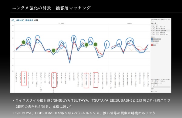 (出所:CCC社内資料)