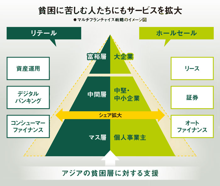 【中古】 企業価値創造ファイナンス/金融財政事情研究会/企業価値創造実務研究会 中古】 企業価値創造ファイナンス/金融財政事情研究会/企業価値