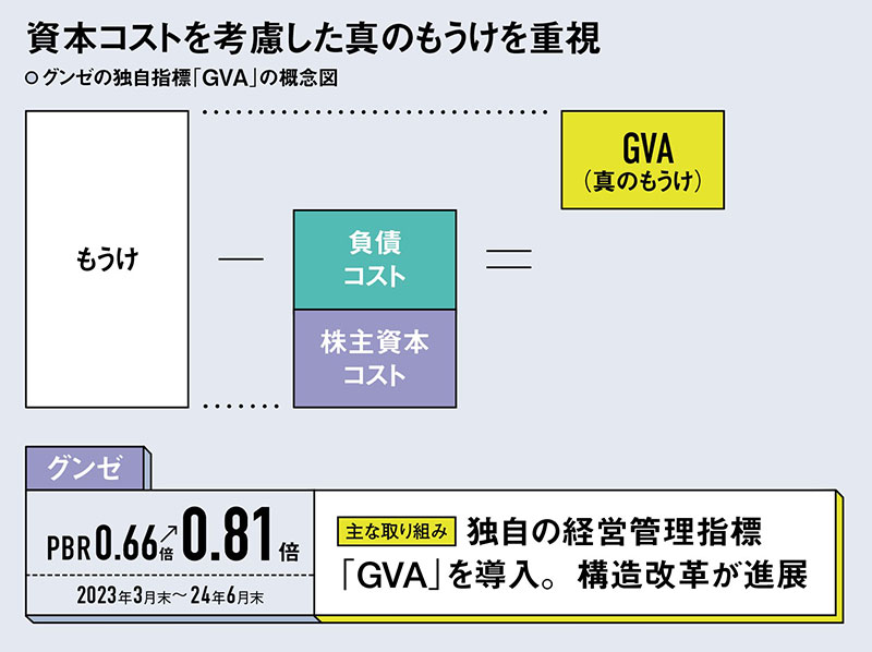 NEC、PBR1倍割れから急浮上 計画未達の常連「有言実行の会社」に：日経