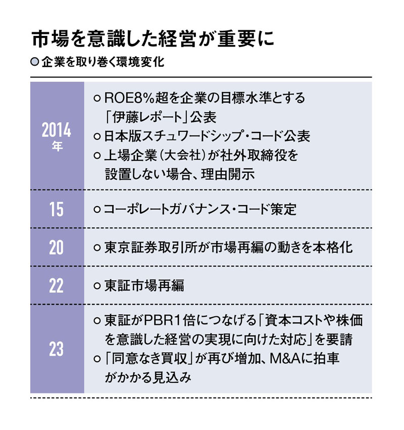 日経ビジネス 2023年12月11日号 ダイヤモンドZAi（ザイ） 2023年11月号 (発売日2023年09月21日