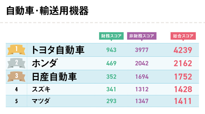 イオン　株主優待　90枚 株主優待制度 | 株式・債券情報 | 株主・投資家の皆さま