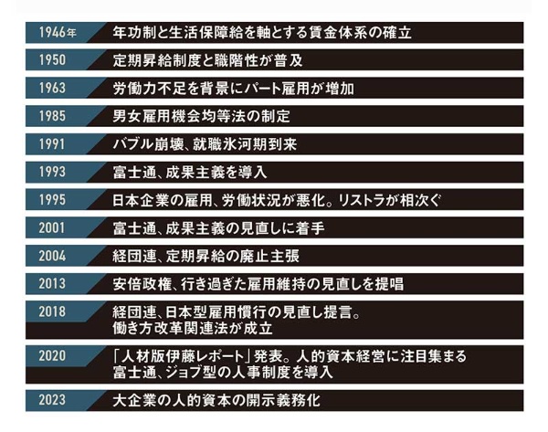 富士通CHRO、耐え忍んだ「成果主義の失敗」 執念の人事改革