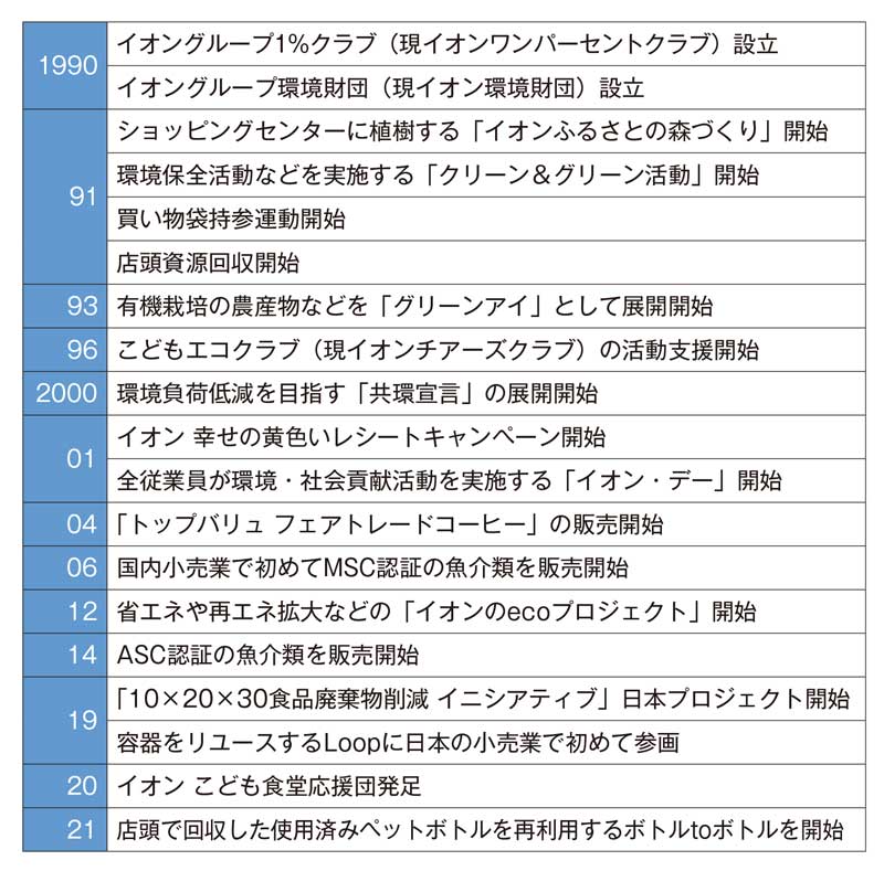 エコグッズはどこがエコなの? : 消費者調査徹底分析 （エコ