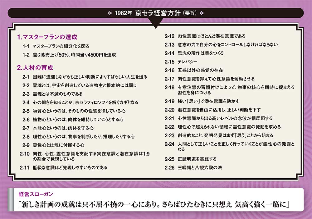 稲盛和夫、魂の叫び 京セラ飛躍を決めた1982年経営方針発表会の全貌：日経ビジネス電子版