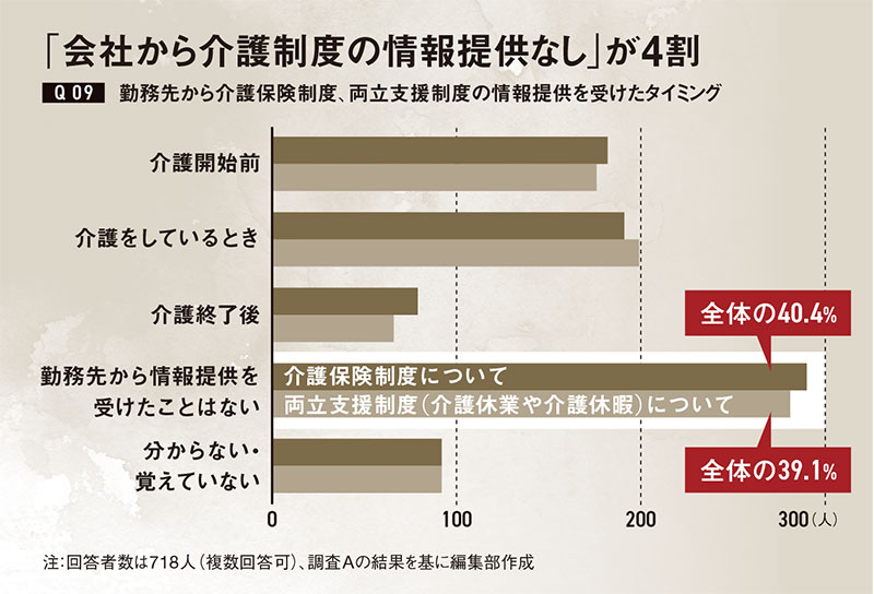 介護告白したら戦力外」の恐怖心 支援の空気つくれぬ企業：日経