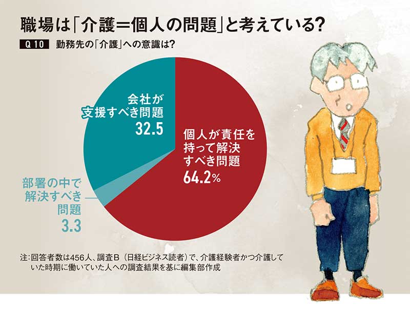 詳説公的介護保険 ５兆円市場の徹底分析と、そのビジネス戦略/日経ＢＰ/日経ヘルスビジネス編集部（単行本） 日経BP 戦略・ソリューション商品のご案内