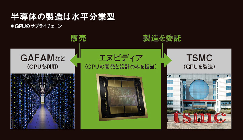 新連載 NVIDIA］ジェンスン・ファン流型破り経営 社員3万人でも現場に