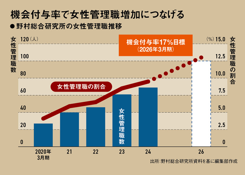 資本主義の多様性 比較優位の制度的基礎 資本主義の多様性: 比較優位の制度的基礎 | ピーター A.ホール