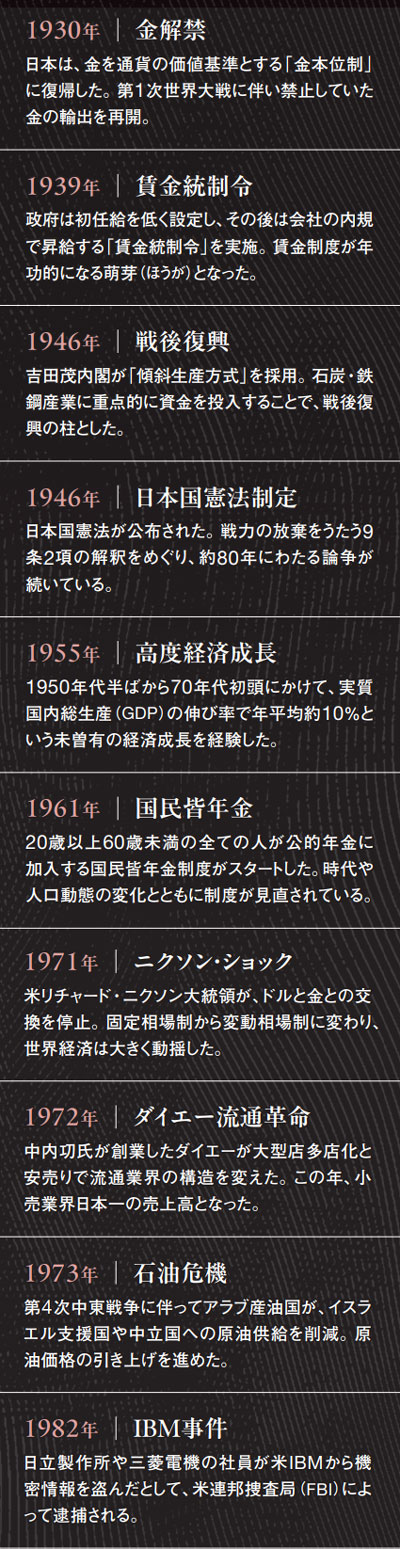 昭和100年の証言］ 日本的雇用「三種の神器」、戦争が生んだ日本経済の