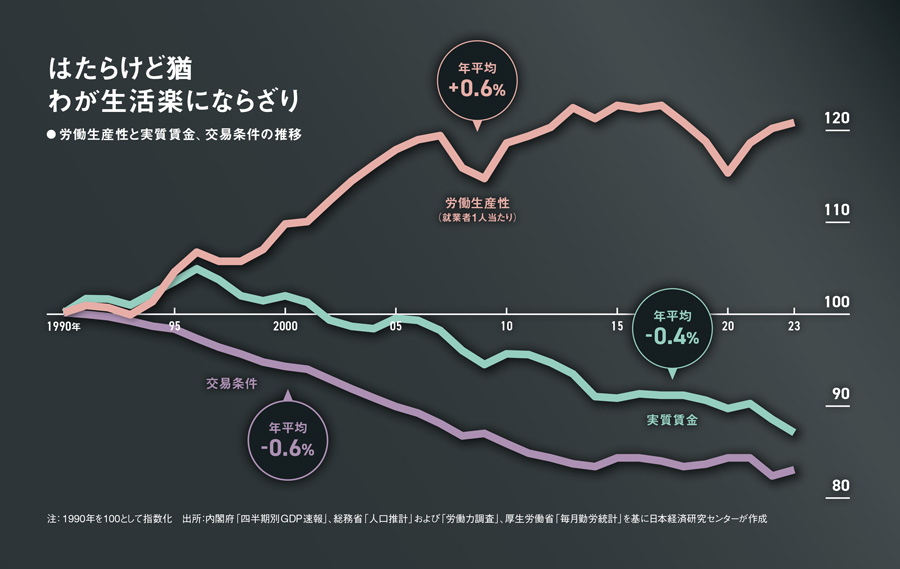 さらば、賃金後進国ニッポン 賃上げの“23年超え” 人事改革と両輪
