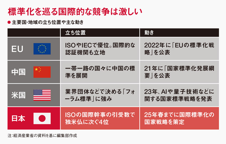 有機貯蔵材料とナノ技術 水素社会に向けて /シ-エムシ-出版/市川