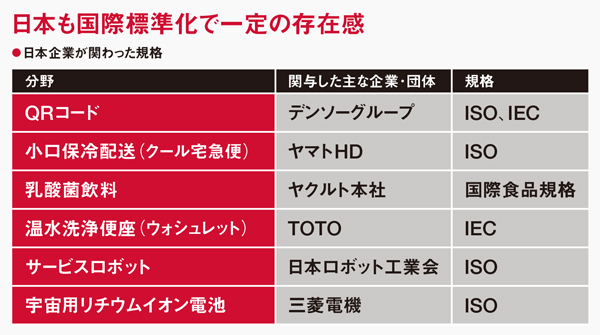 ファナックも頼るスイッチ大手IDEC 世界シェア9割超の「標準化巧者