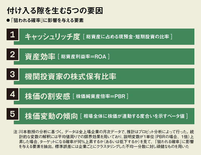 徹底検証、アクティビストが付け入る5つの隙 持ち合い解消のトヨタ系に