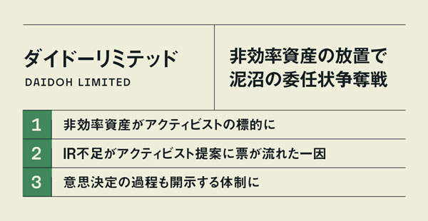 湧命力・アクティバス 値下げ不可 アクティビスト2社とこじれた末路 ダイドー、130億円還元でも株価急落