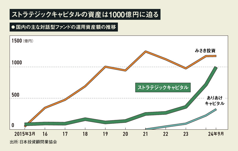 村上ファンドの研究 村上世彰氏に会社を「解体」される…渦中の東芝機械CEOが激白