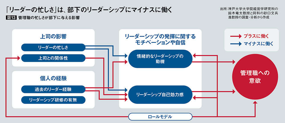 管理職昇進直後に訪れる崖 脱・罰ゲームのカギは3カ月目以降に