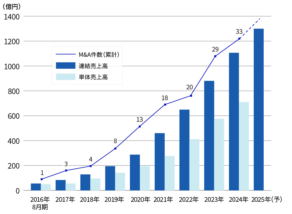 ビジネス・経済 M&A 日曜経済講座】日本企業、海外企業買収で苦戦 日本電産、JT