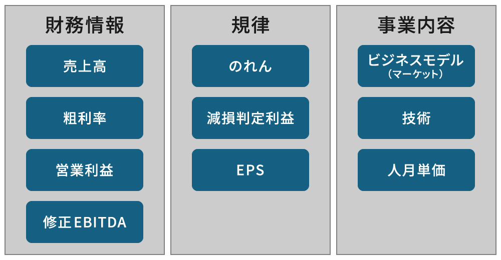 SHIFT、10年間で37件のM＆A 買収判断も統合作業も仕組み化で迅速に
