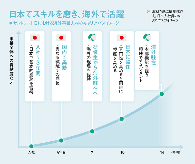 立科町 甲州 冷涼地育ち2023｜ワインのみらい – SUNTORY FROM