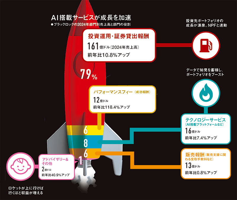 Microsoft・アクセンチュアも頼る ブラックロックの支配力支える