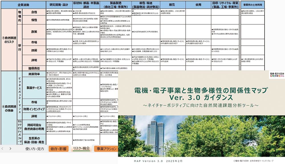 （まとめ買い31冊）日経ESG   全新品 日経ESG 2024/12 別冊Well-being付き - メルカリ