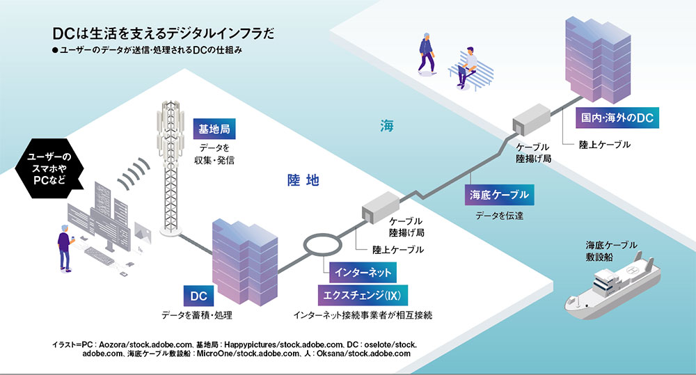 「AIデータセンター建設ラッシュ」