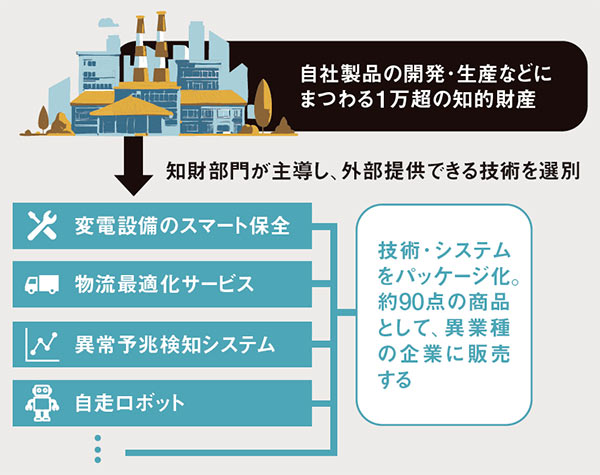 JFE、知財部門の社員を15年で2.5倍に 国際特許に注力し特許成長