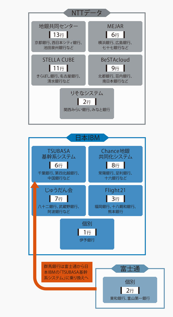 【中古】 これからのＩＴマネジメント戦略 情報システム子会社は生き残れるか/ＮＴＴ出版/ＮＴＴデータ経営研究所 中古】 これからのITマネジメント戦略 情報システム子会社は