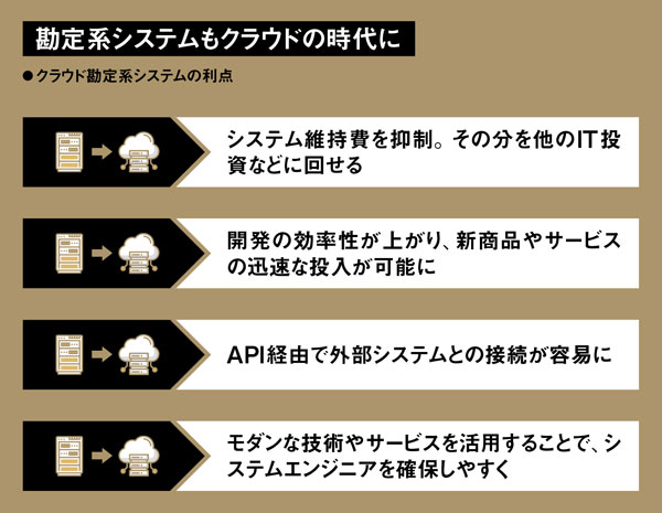 ＷＷＷ-デ-タベ-ス連携システム構築法/日経ＢＰ/日経デ-タプロ編集部（単行本） WWW-デ-タベ-ス連携システム構築法/日経BP/日経デ-タプロ