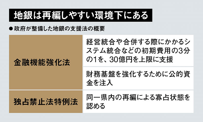金融庁の井藤長官「地銀の人口減インパクト、溝はテクノロジーで