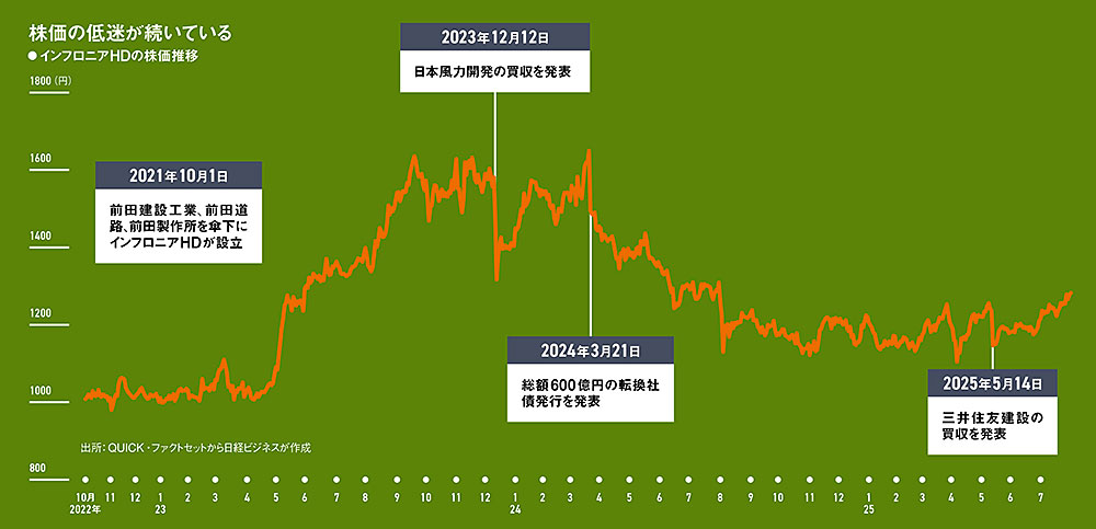 最初の近代経済 オランダ経済の成功・失敗と持続力 1500～1815 最初の近代経済 : オランダ経済の成功・失敗と持続力1500-1815