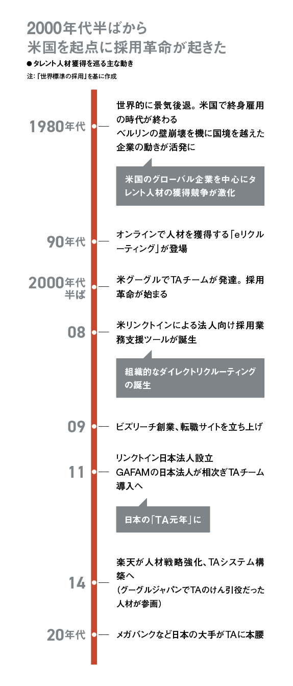 社風」を言い訳にするな オムロン、採用もマーケットインで：日経ビジネス電子版