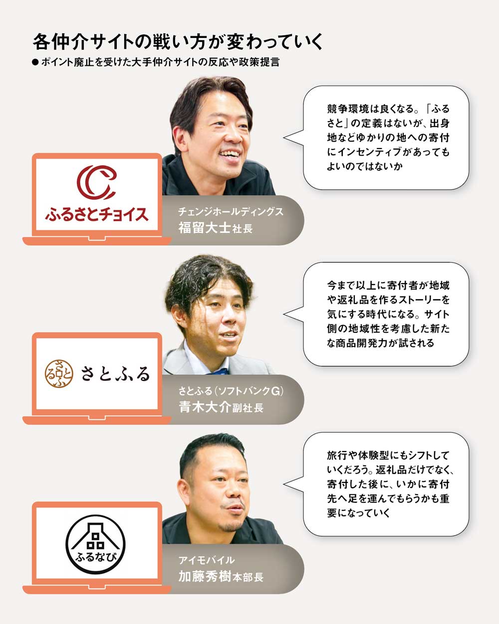 ふるさと納税、大手サイト各社「手数料下げない」 効果見えぬ総務省告示：日経ビジネス電子版