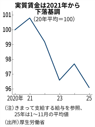 春闘は「交渉を科学化せよ」 東大・渡辺努名誉教授、実質賃金上昇へ3つの提言：日経ビジネス電子版