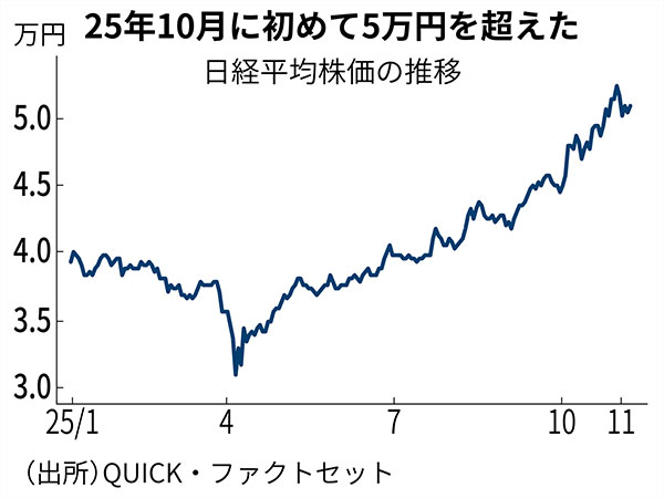 野村総研・木内氏が展望する26年株式相場「数カ月内に日経平均6万円も