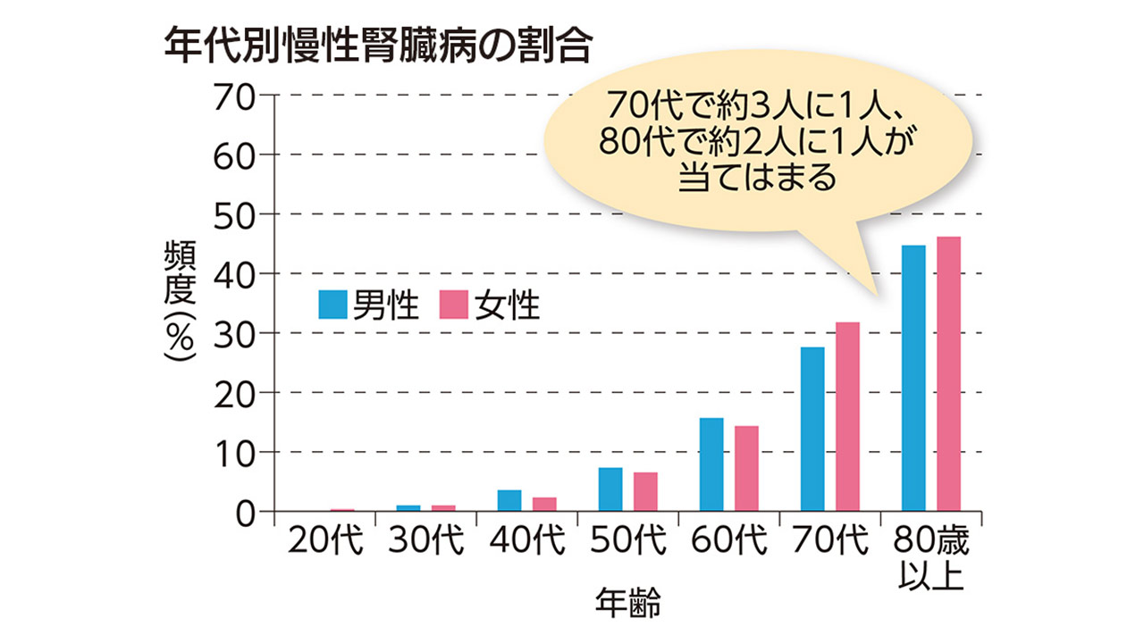 人工 透析 余命 80 代