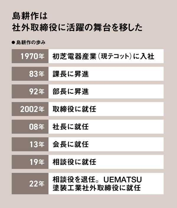 新連載］島耕作が問う覚悟 社外取は「老後でなく現役」 ：日経ビジネス